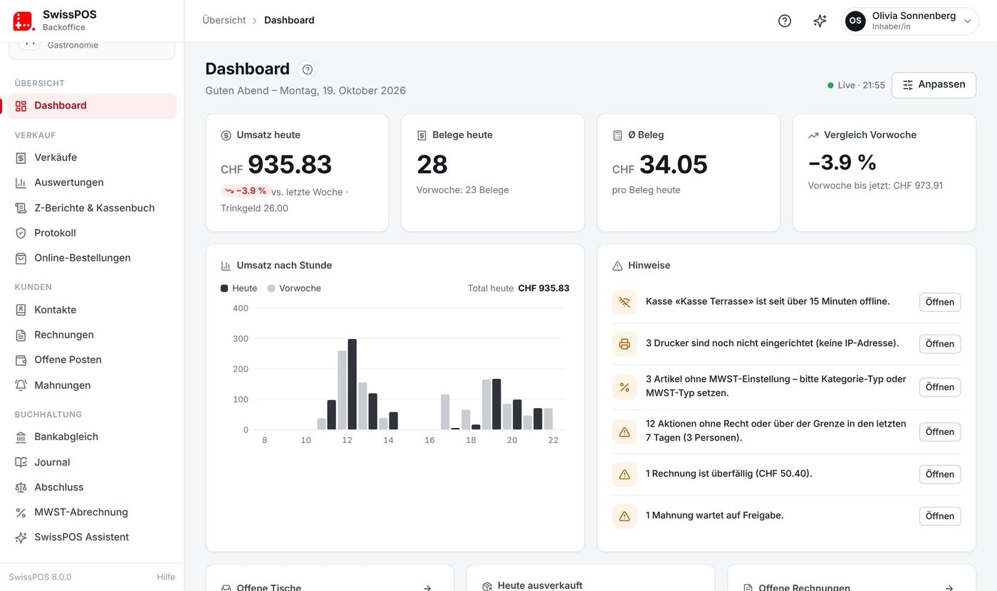 SwissPOS Backoffice: Dashboard